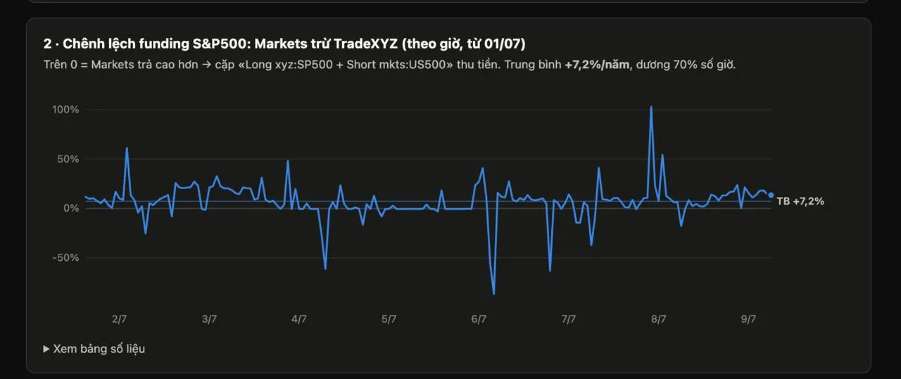 Dữ liệu backtest từ hệ thống mình đang chạy